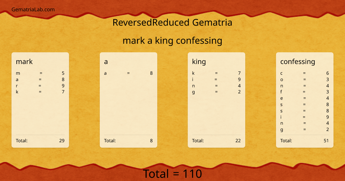 mark a king confessing in reversedReduced Gematria